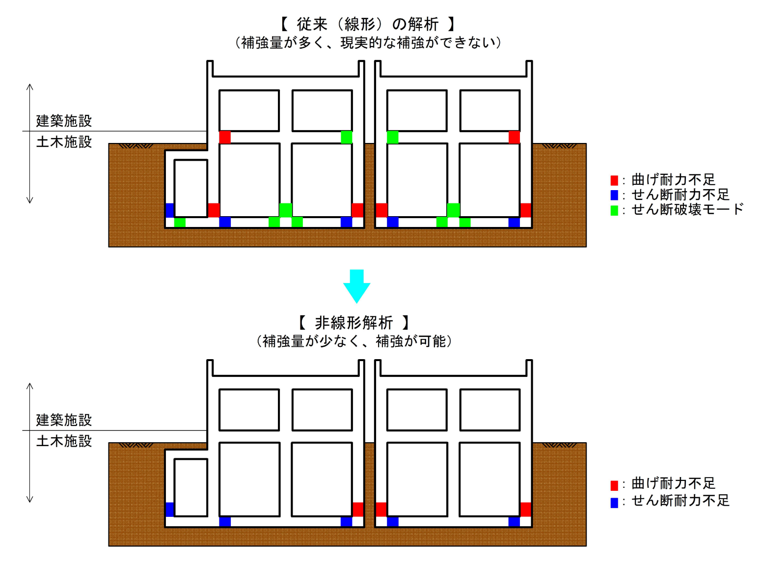 耐震計算