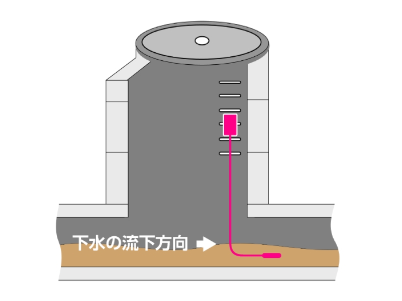 調査機材の設置