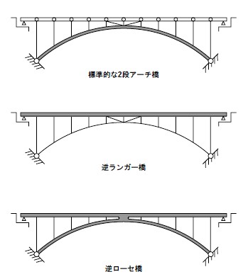 再現設計エクセルsoft