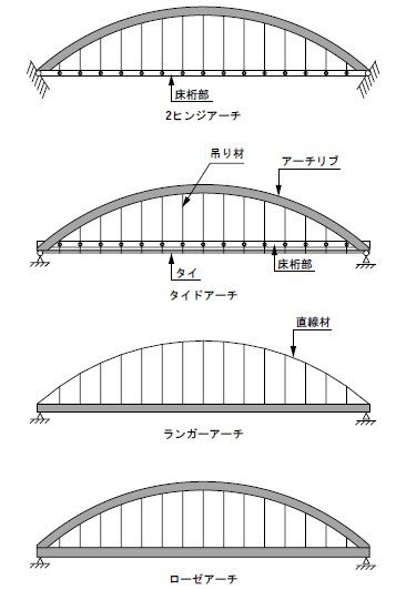 再現設計エクセルsoft