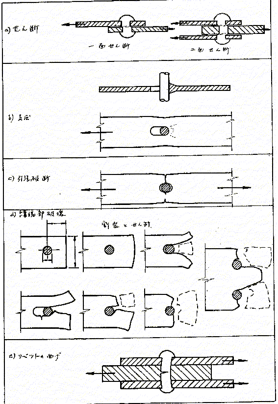 2 2 せん断強度と支圧強度