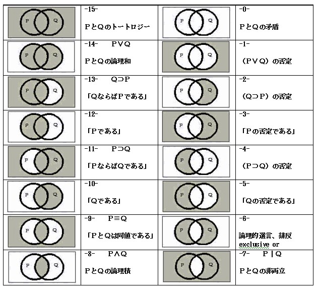 易しくない論理学