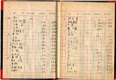 技術文書の書き方とまとめ方