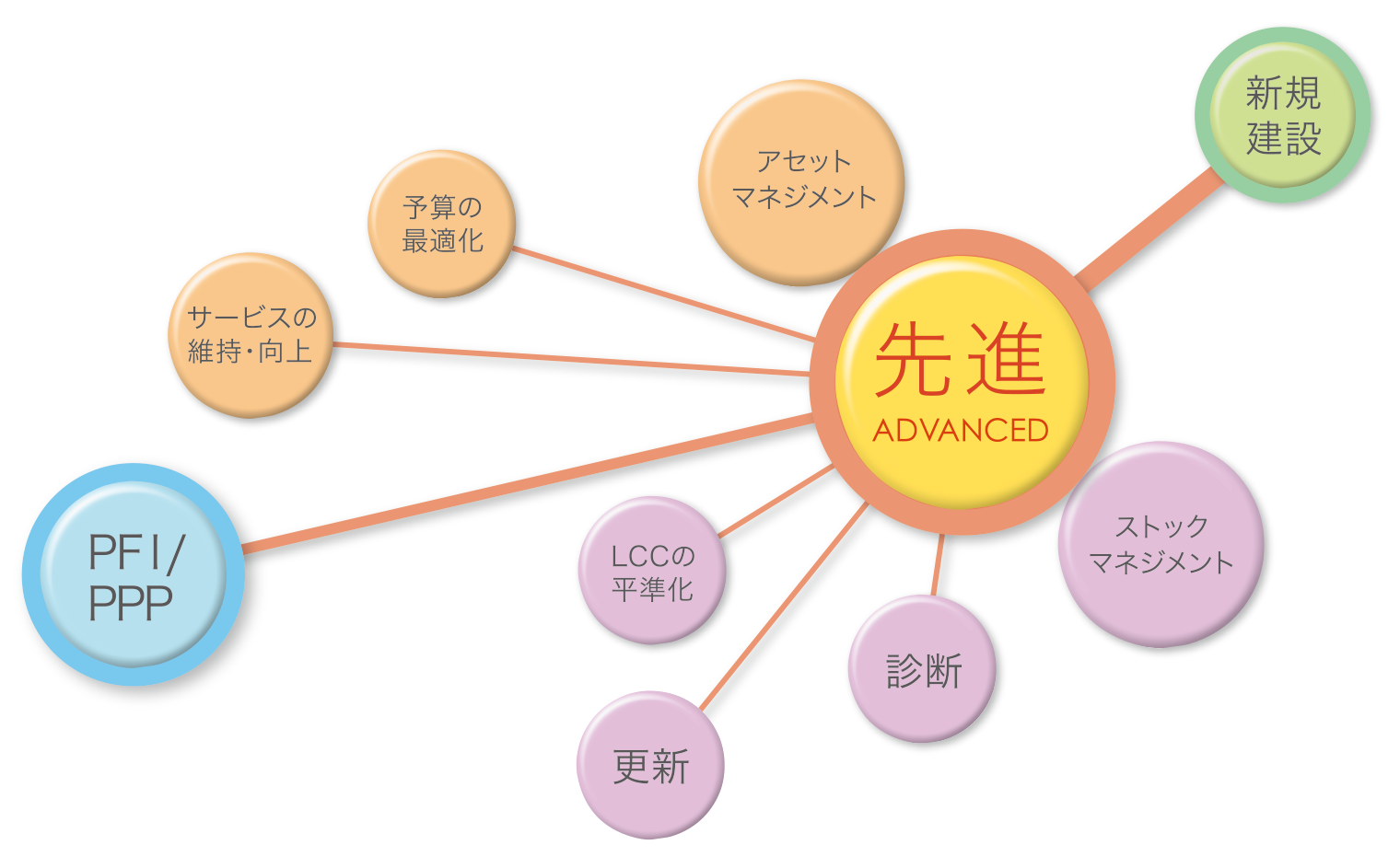 事業の展開イメージ